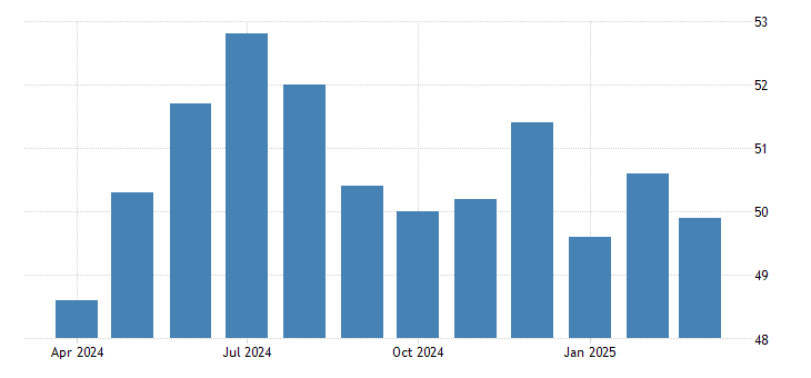 2025年初外国投资泰国激增