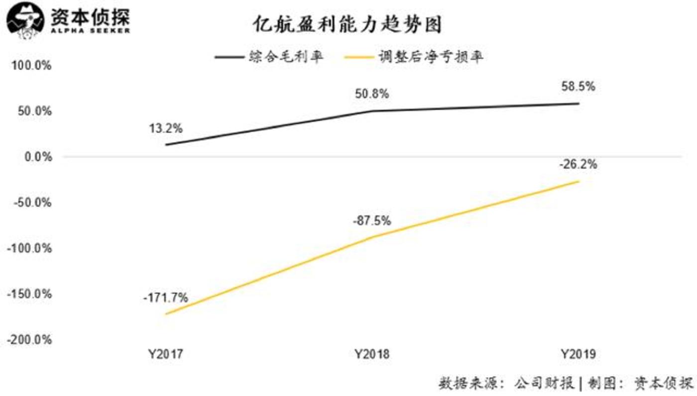 宣亚国际（300612）2024年年报简析：亏损收窄，三费占比上升明显