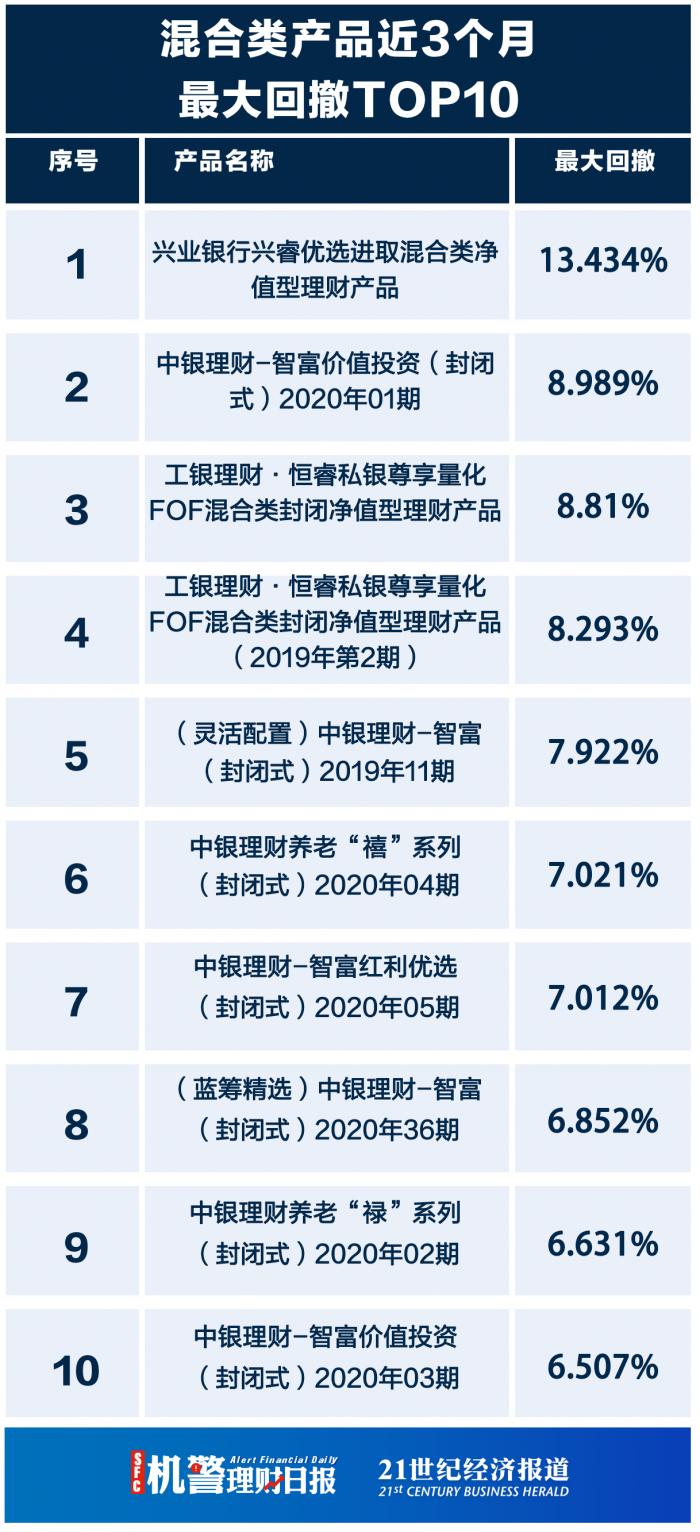 “固收+”稳步快跑 近200只产品净值创新高