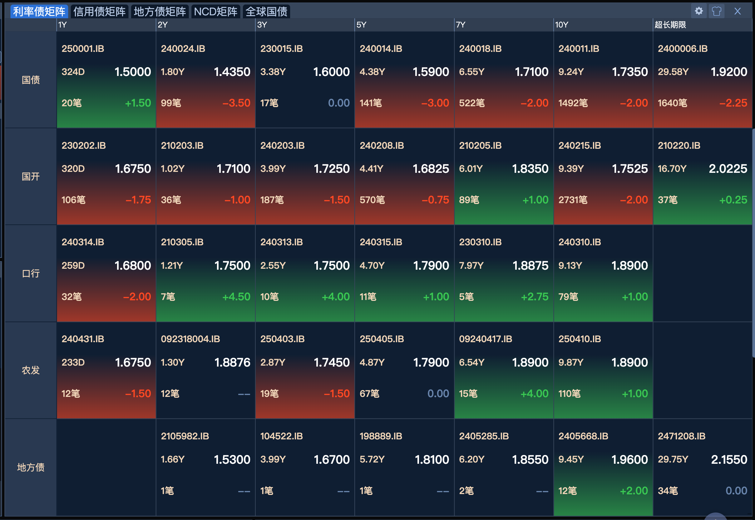 超长期国债即将发行,10债1.65%拉锯战何时破局? | 债圈大家说(周刊)