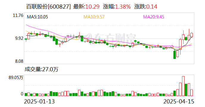中创物流（603967）2025年一季报简析：净利润增10.05%，盈利能力上升