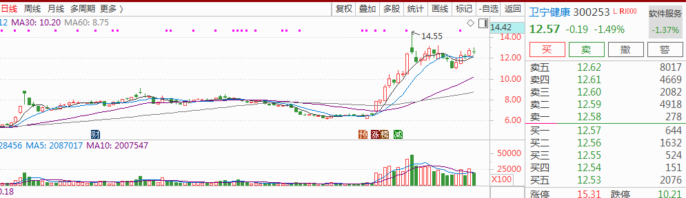 卫宁健康：截至2025年4月18日公司股东户数为124377户