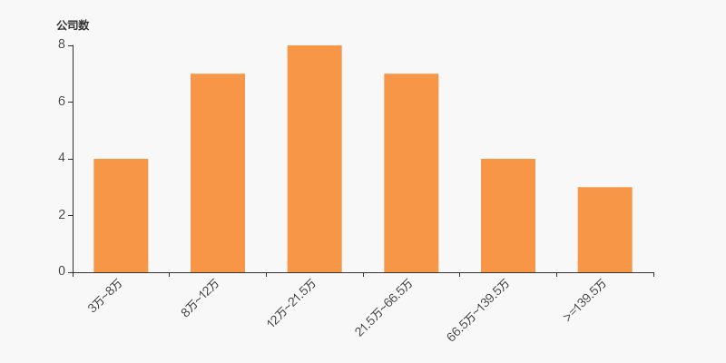 爱美客：截至2025年4月18日，公司股东人数为57,389户