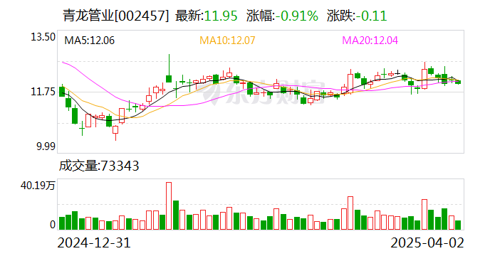 新宝股份：截至2025年4月18日收市后公司股东总户数26,230户其中机构户数4,008户