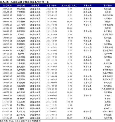 债券估值业务自律指引出台：促进市场价格发现、避免估值结果被操纵