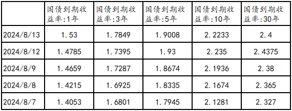 债市震荡何时休？超长期国债与政策加码能否带来转机？
