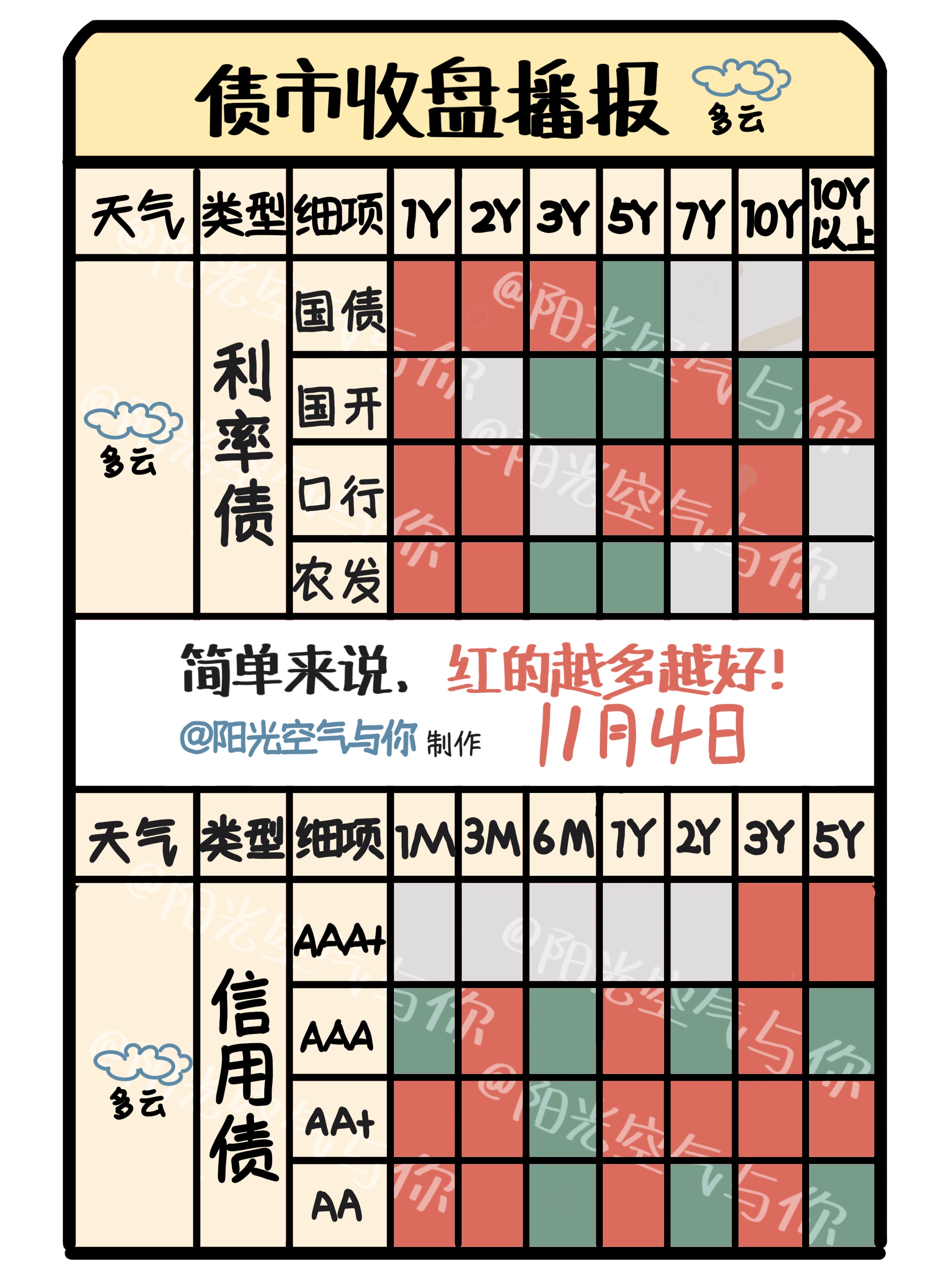 债市宽幅震荡，广义基金3月全面增持1.7万亿