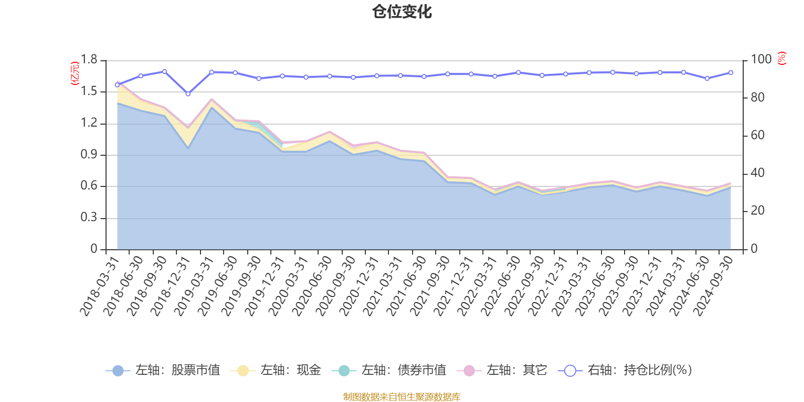 上海莱士：截至2025年4月18日，公司股东总户数为106,340户