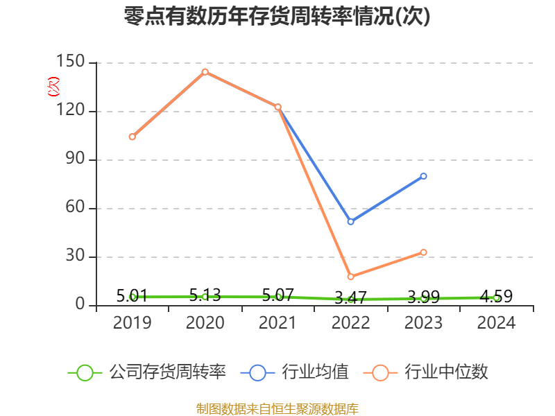 零点有数：公司参股的千匠网络拥有B2B国际独立站解决方案