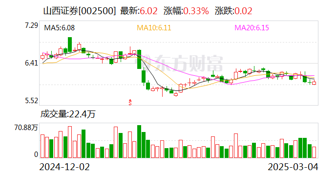 联泰环保：截至2025年4月10日公司股东人数为17,529户