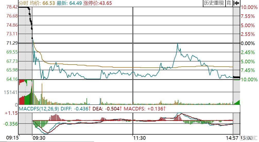 “酒”“肉”生意双遇阻？顺鑫农业Q1净利为何降这么多？