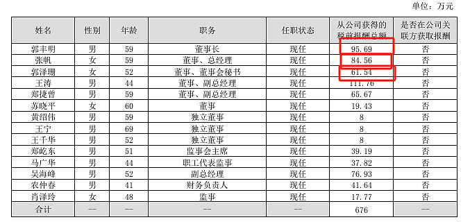 洽洽食品2024年净利8.49亿增长6%：董秘陈俊薪酬93万涨薪5万