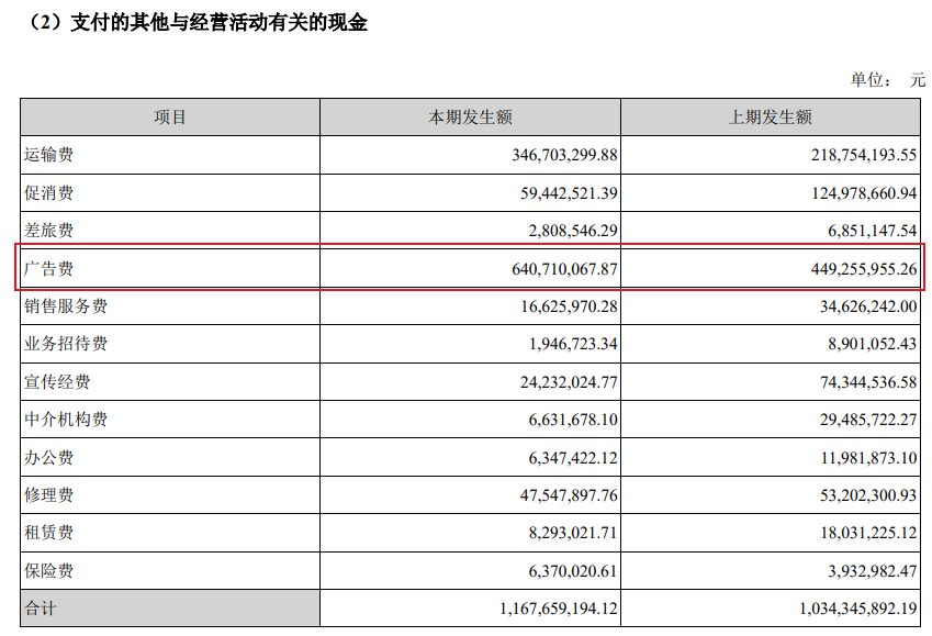 “酒”“肉”生意双遇阻？顺鑫农业Q1净利为何降这么多？