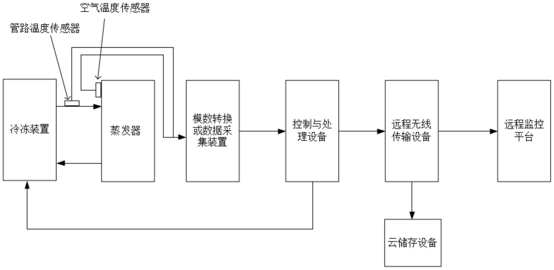 洛凯股份获得实用新型专利授权：“真空交流接触器用出线结构”