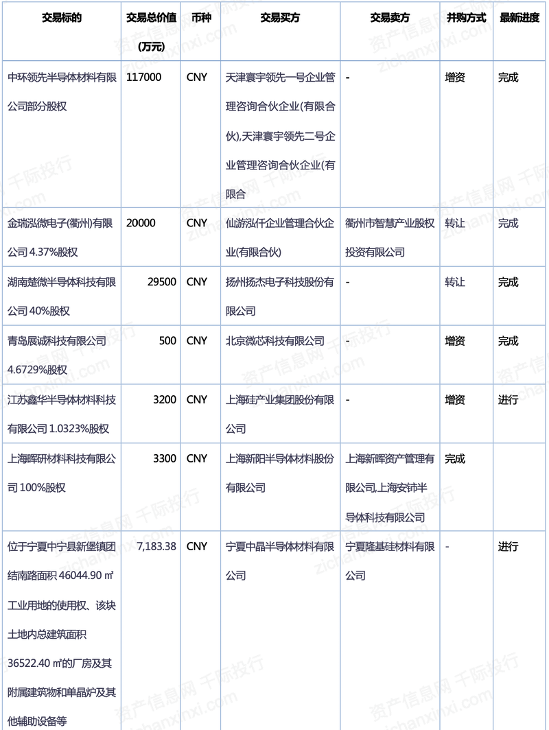 沪硅产业（688126）2024年年报简析：增收不增利