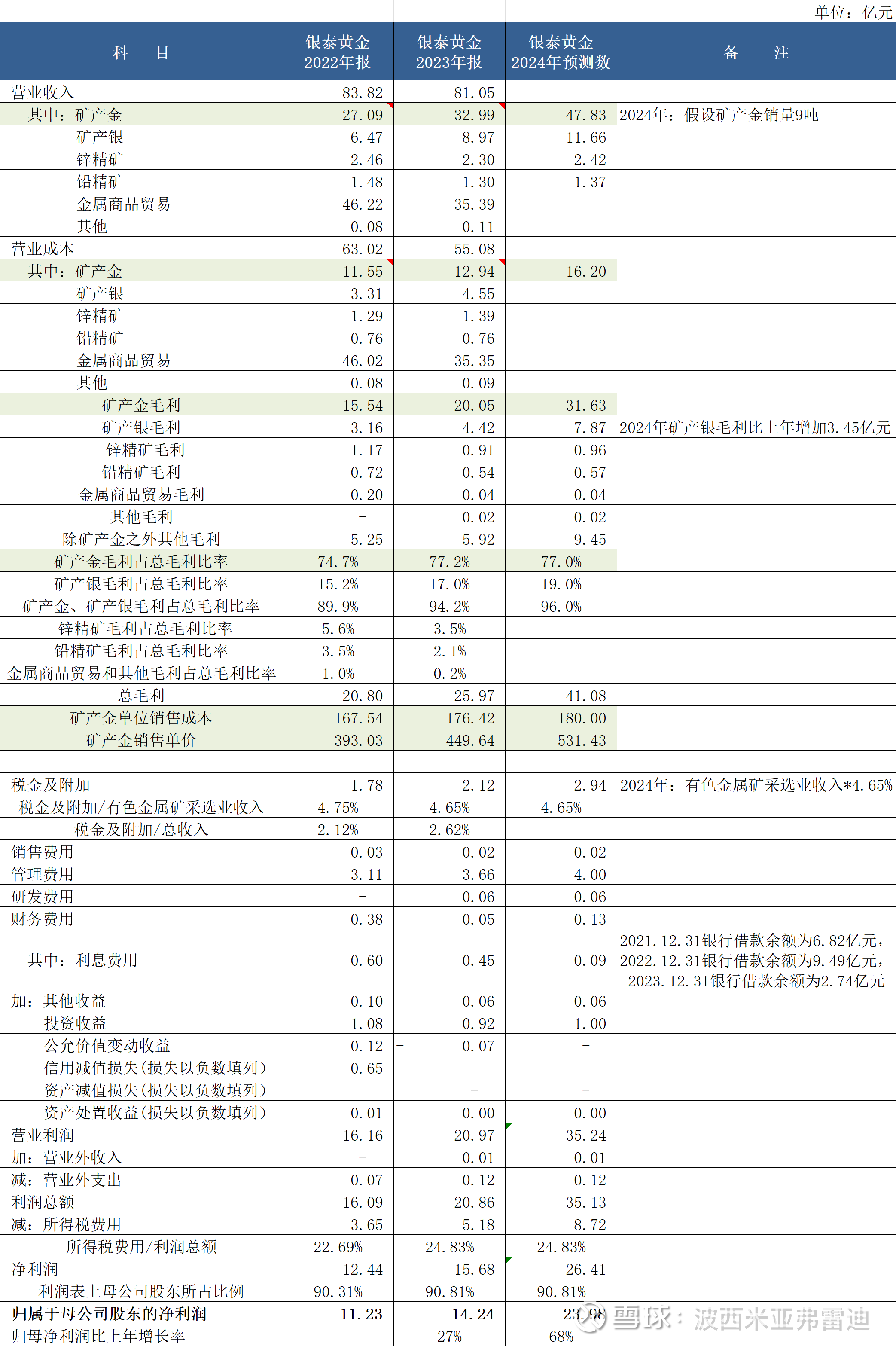 森麒麟（002984）2025年一季报简析：净利润减28.29%