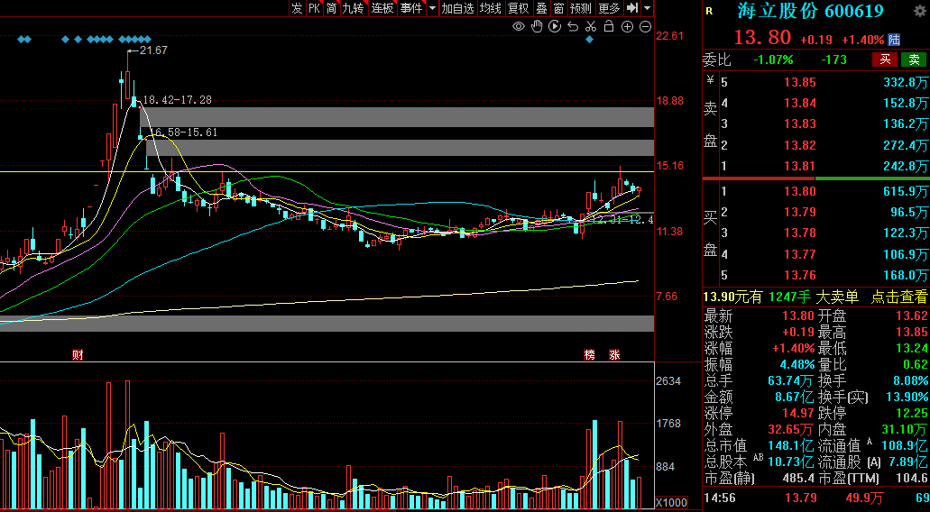 道恩股份（002838）2025年一季报简析：营收净利润同比双双增长，应收账款上升