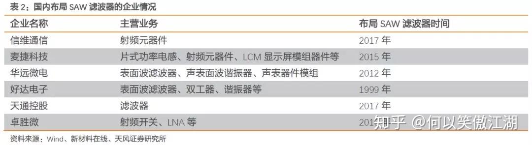 信维通信：德清华莹主要从事声表滤波器系列、环行器和隔离器、晶体材料、模块及微组装等产品的研发和生产