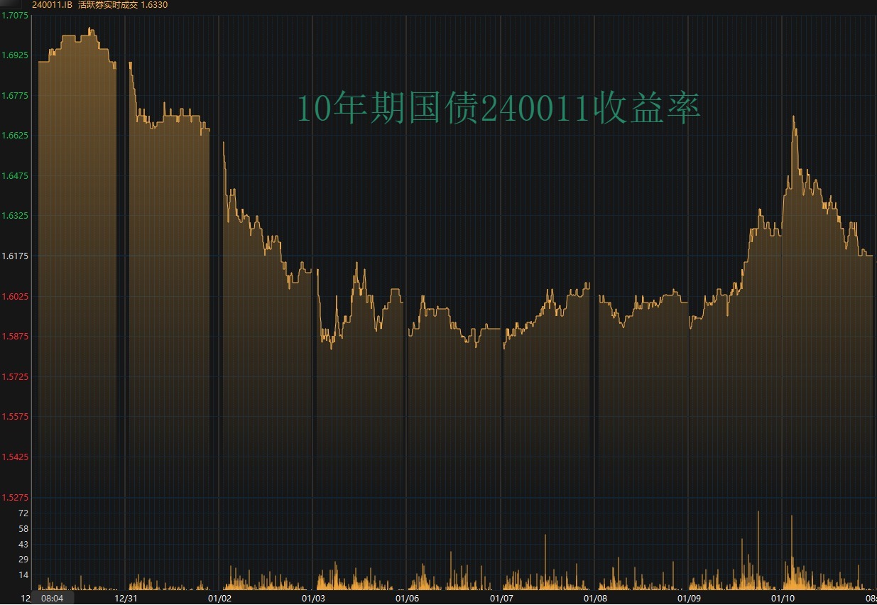 日本疑抛售200亿美元的美债 资金涌入日本债市 全球债市为何掀起风暴？