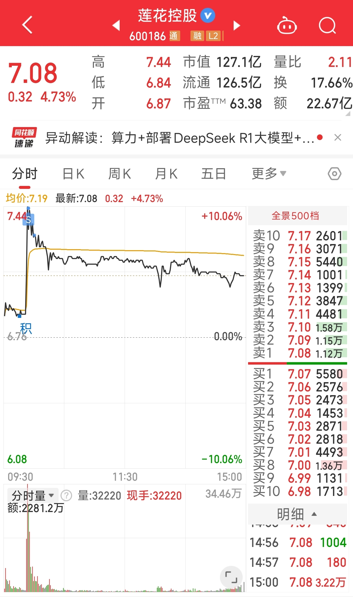 天奇股份（002009）2024年年报简析：亏损收窄，盈利能力上升