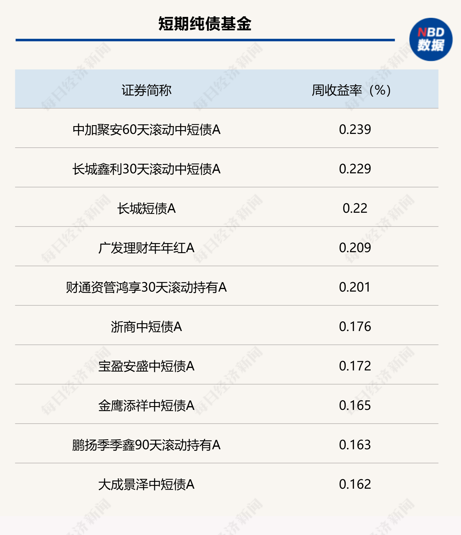 【财经分析】信用债收益率震荡下探 机构判断利差尚有收窄空间