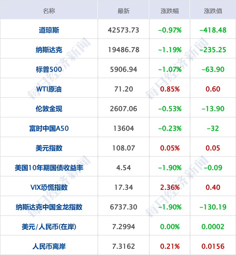 债市“长多”格局未变 逢调整仍可积极布局