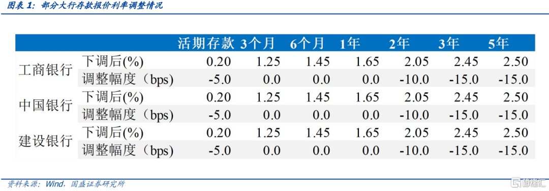 债市“长多”格局未变 逢调整仍可积极布局