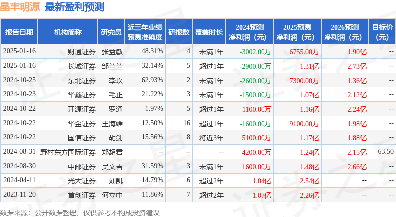 龙洲股份（002682）2024年年报简析：亏损收窄，短期债务压力上升