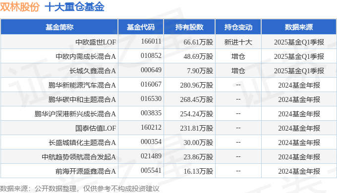 中瓷电子（003031）2025年一季报简析：营收净利润同比双双增长，盈利能力上升