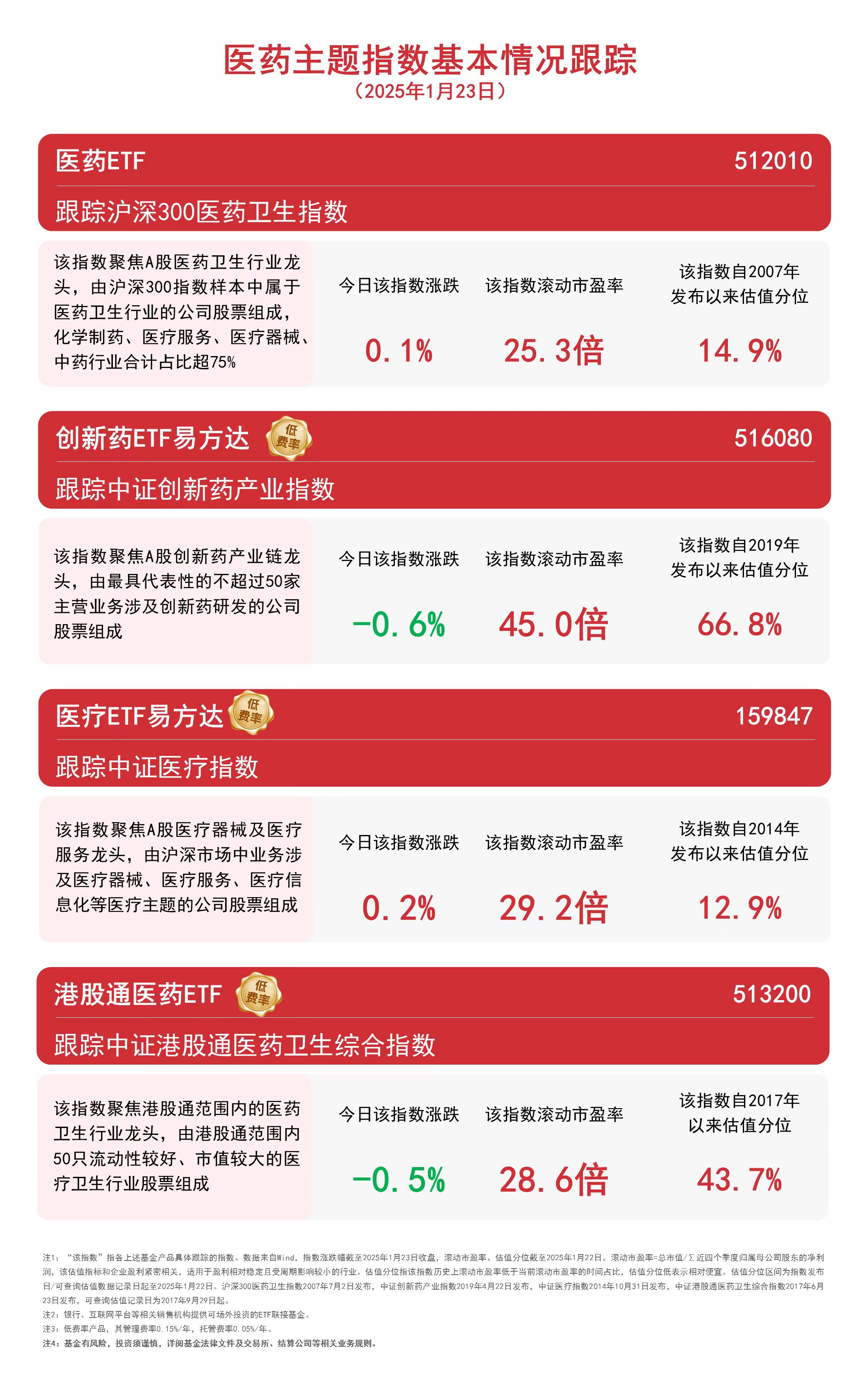 易华录（300212）2025年一季报简析：营收上升亏损收窄，短期债务压力上升