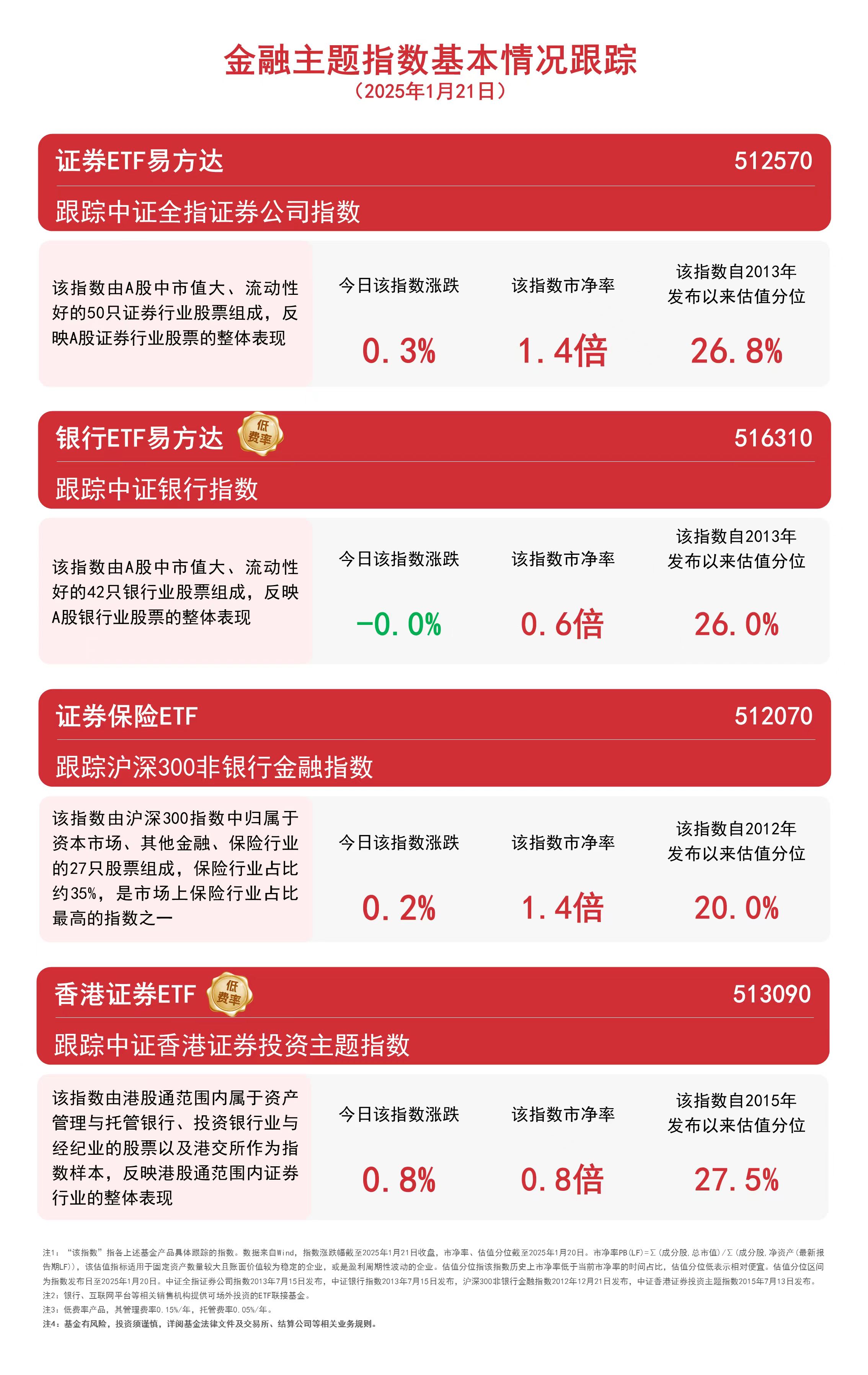 易华录（300212）2025年一季报简析：营收上升亏损收窄，短期债务压力上升
