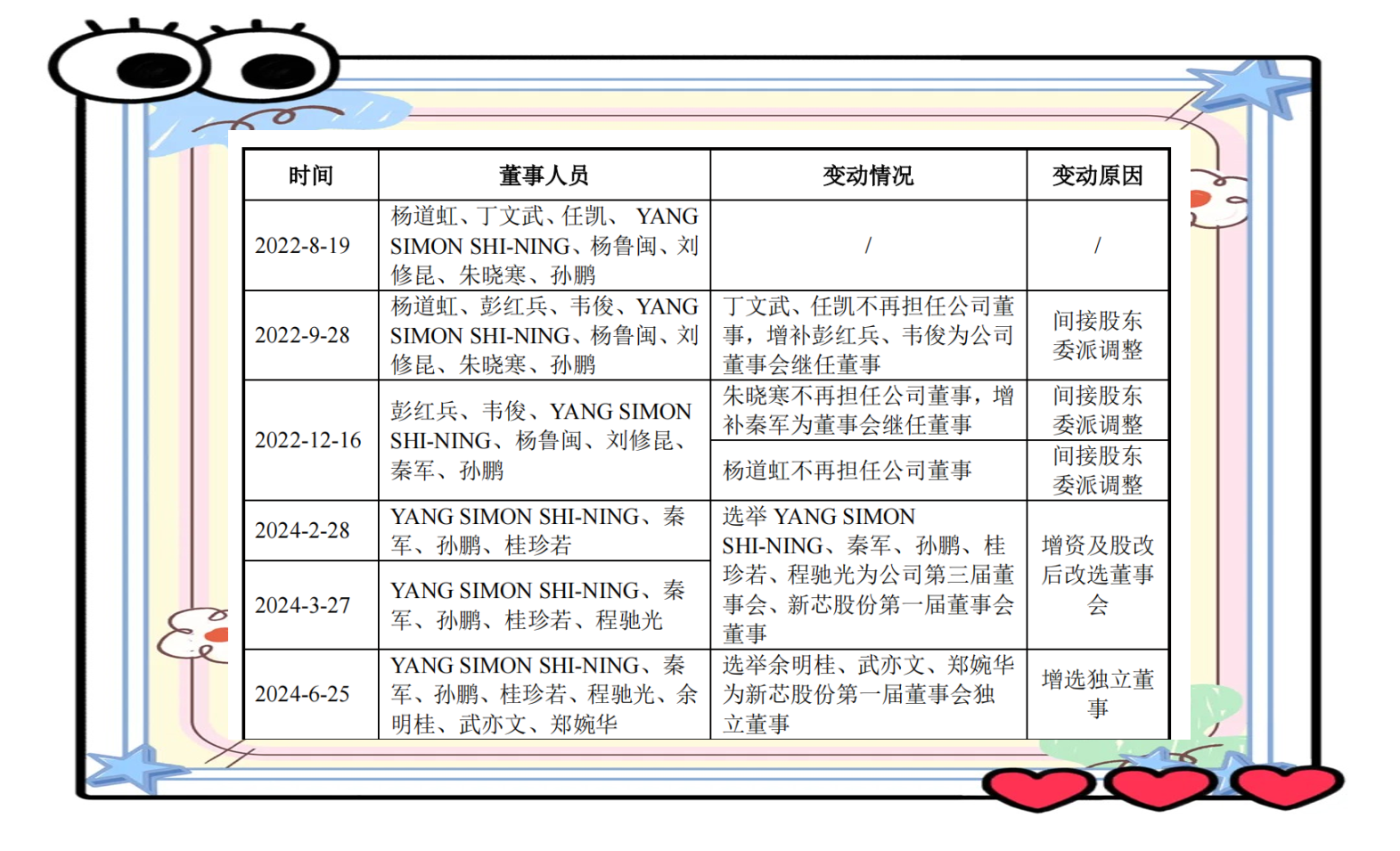芯原股份（688521）2025年一季报简析：增收不增利