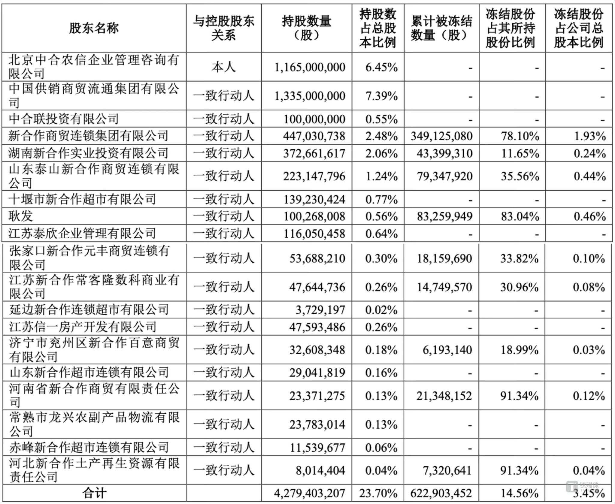 宝塔实业（000595）2025年一季报简析：净利润减44.6%，三费占比上升明显