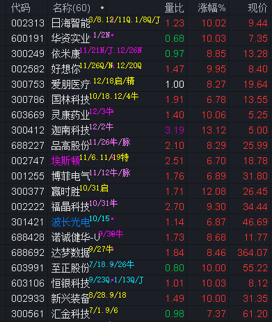 龙迅股份（688486）2025年一季报简析：增收不增利