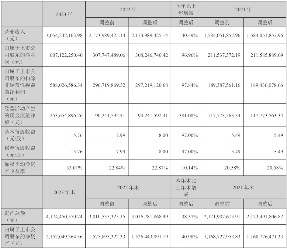 联域股份（001326）2025年一季报简析：增收不增利，公司应收账款体量较大