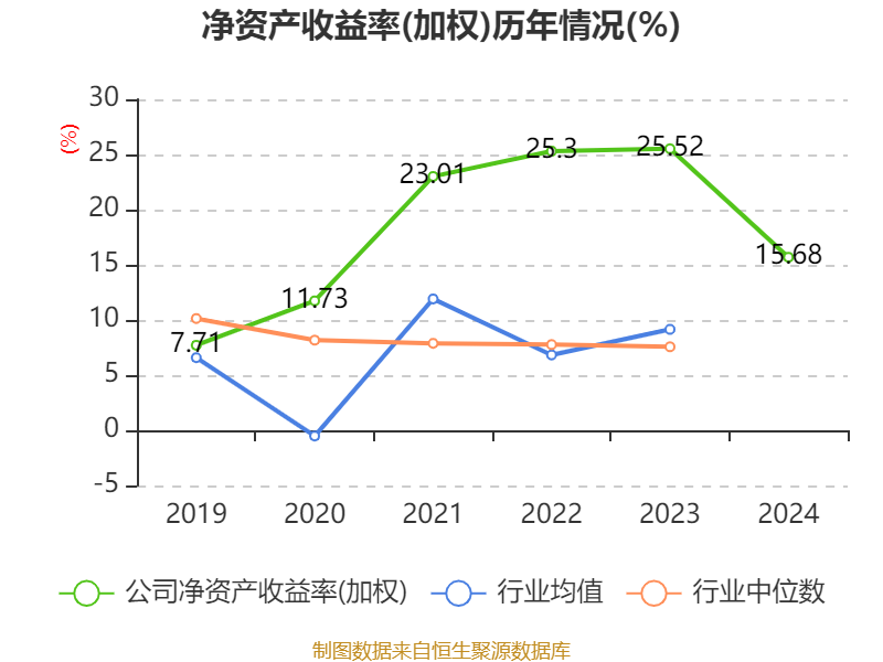 欣贺股份（003016）2025年一季报简析：净利润增9.84%，盈利能力上升