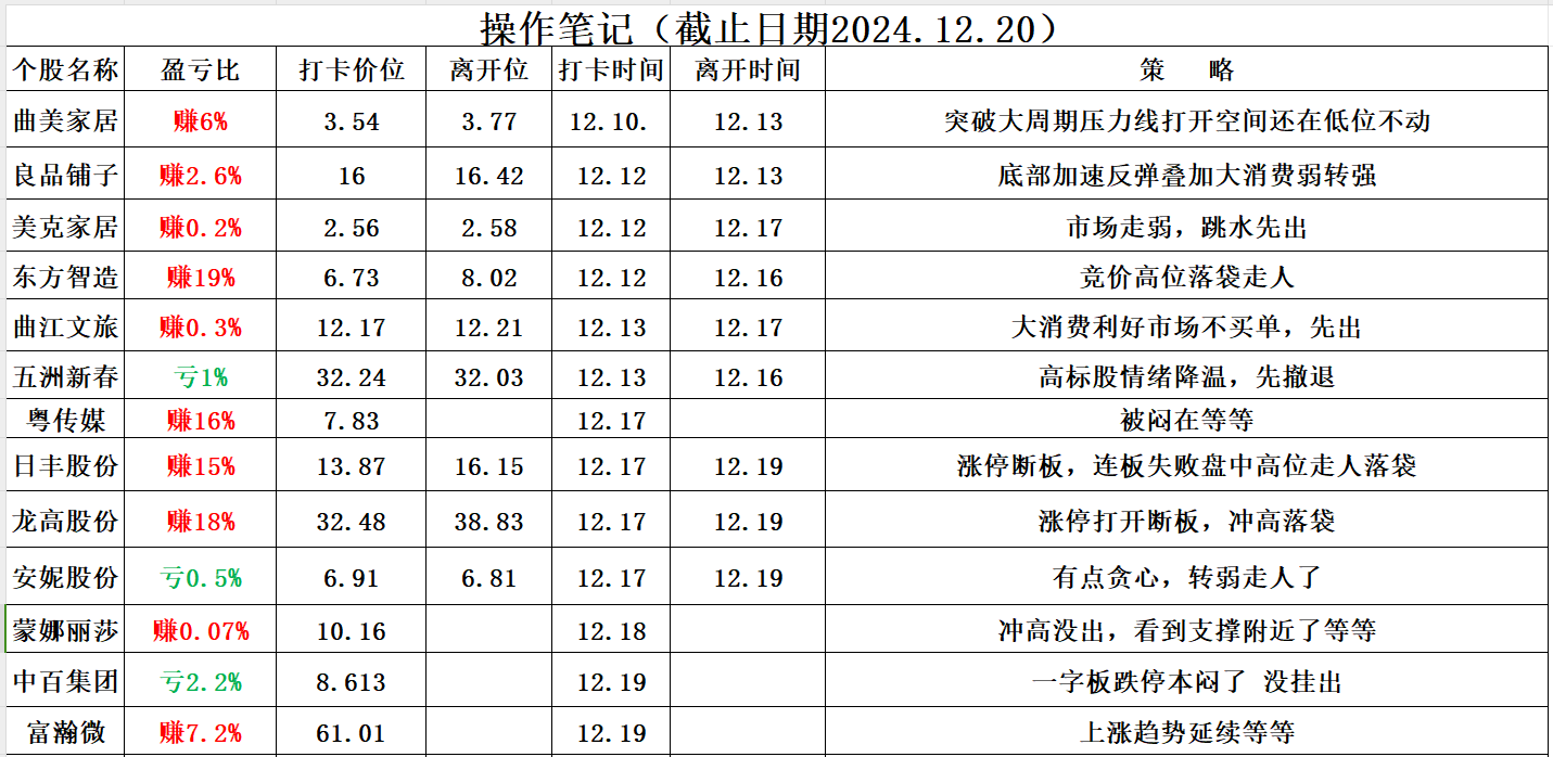 润建股份（002929）2024年年报简析：增收不增利，公司应收账款体量较大