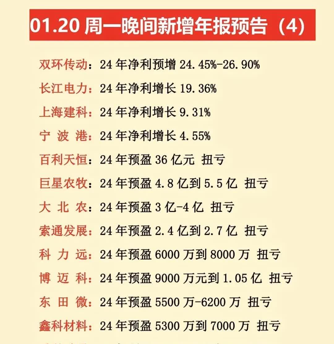 竞业达（003005）2025年一季报简析：营收上升亏损收窄，盈利能力上升