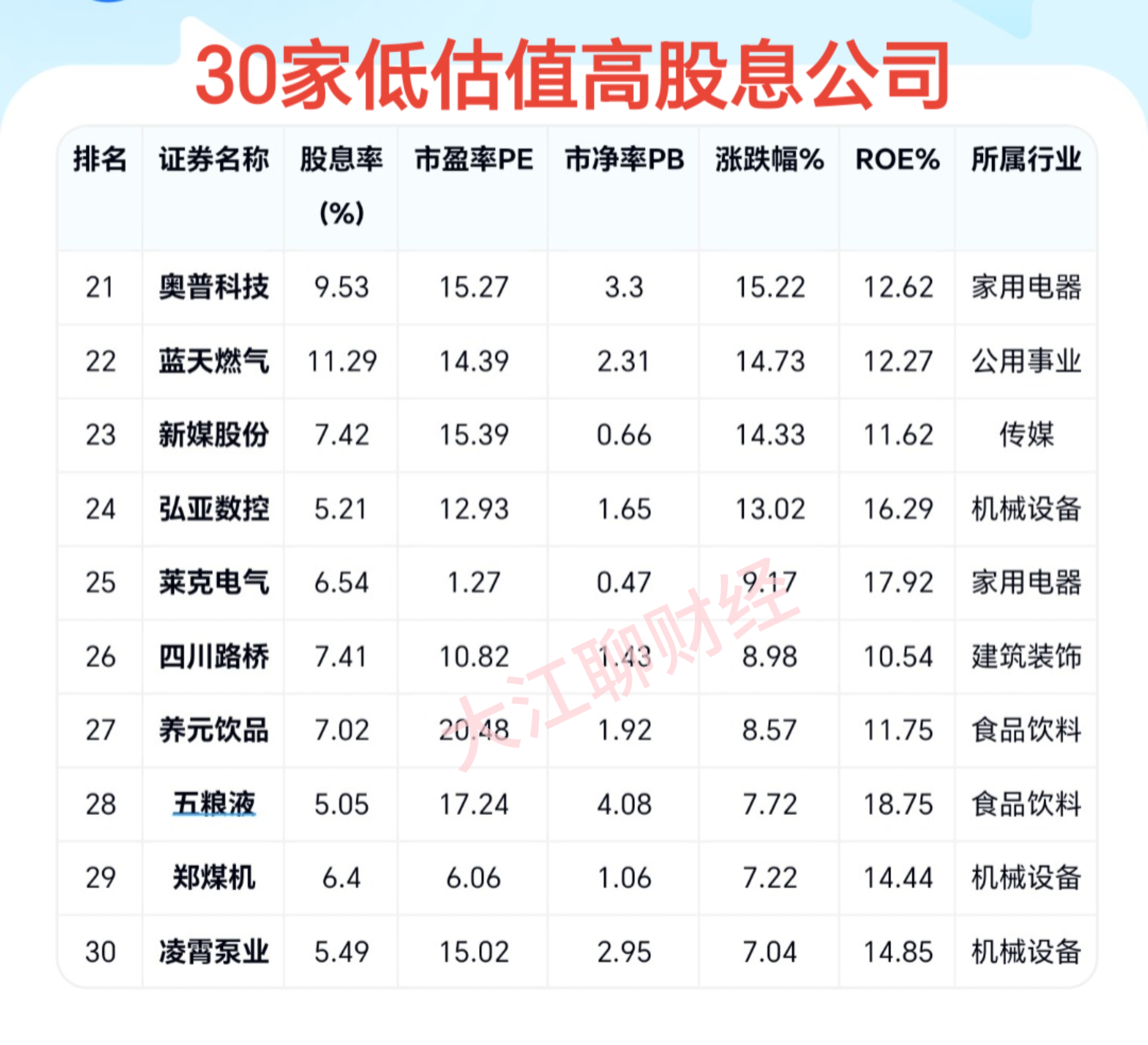 东鹏控股（003012）2025年一季报简析：净利润减164.42%，公司应收账款体量较大