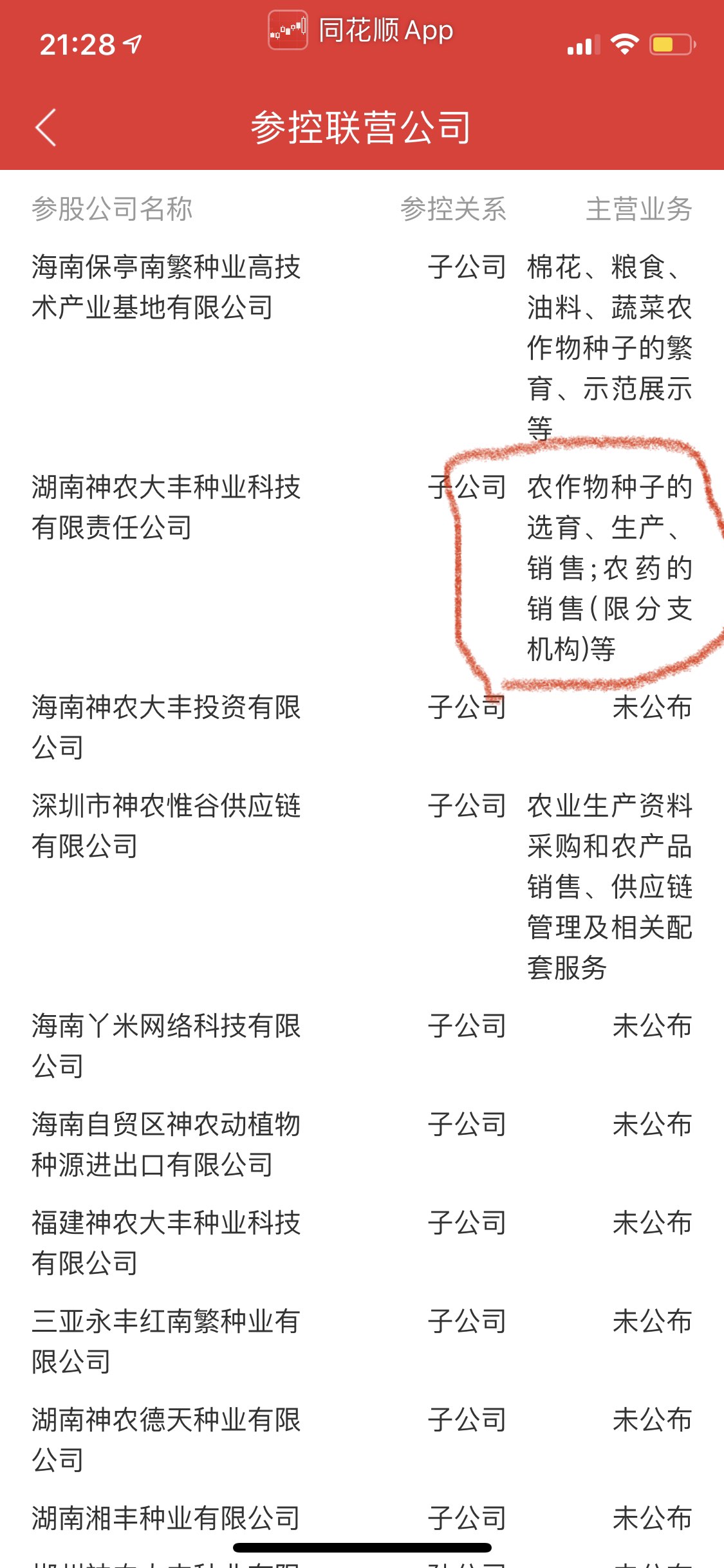 神农种业（300189）2025年一季报简析：亏损收窄，盈利能力上升