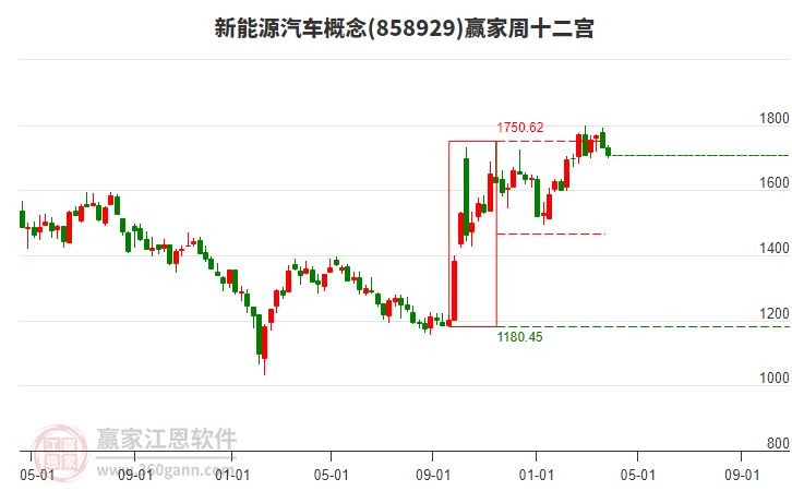 本川智能（300964）2025年一季报简析：营收净利润同比双双增长，盈利能力上升
