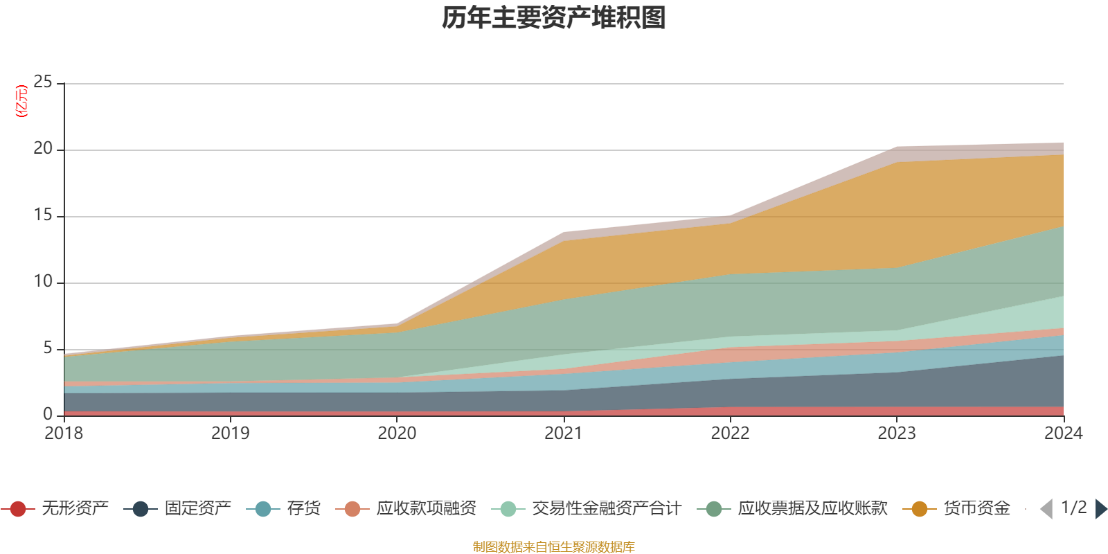 宏昌科技（301008）2025年一季报简析：增收不增利，公司应收账款体量较大