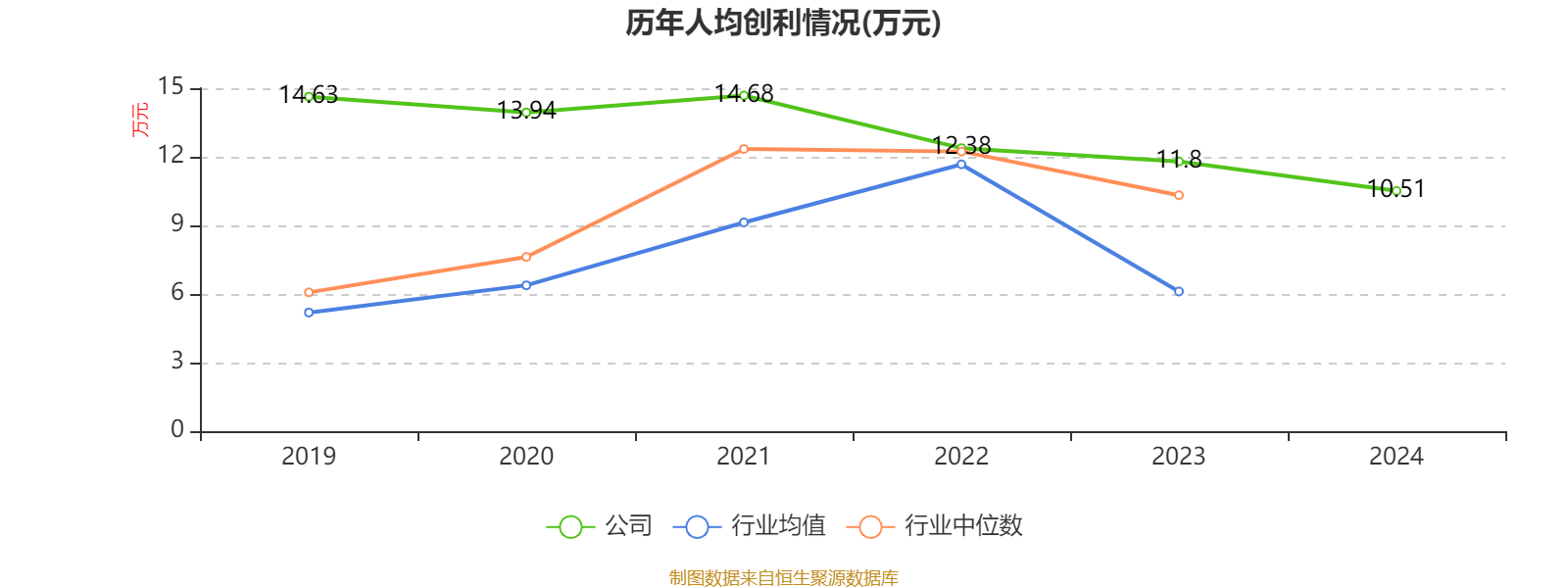 银河微电(688689.SH)：一季度净利润610万元 同比下降64.77%