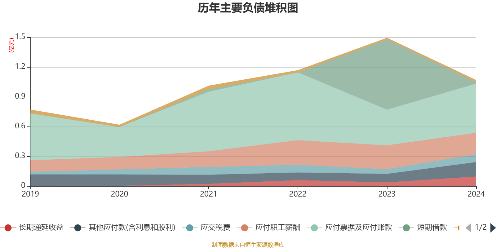 银河微电(688689.SH)：一季度净利润610万元 同比下降64.77%