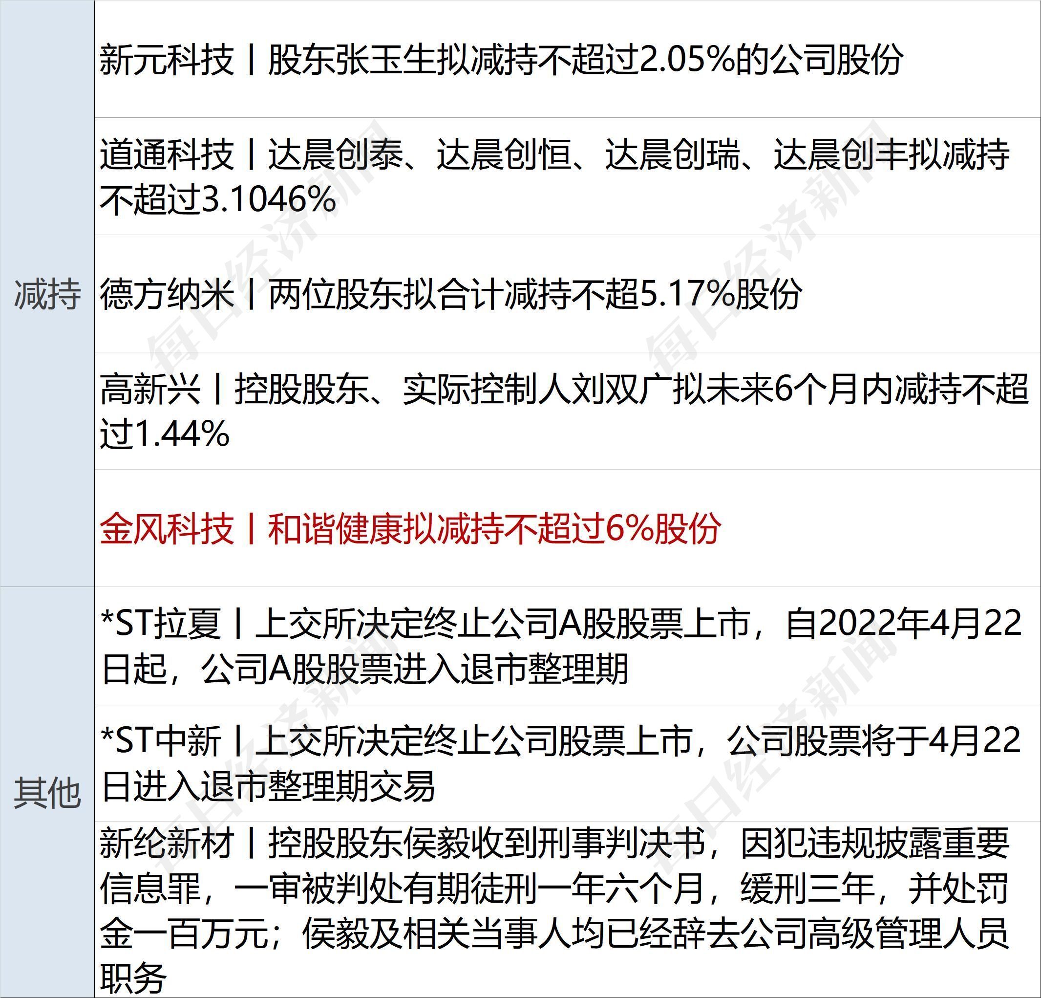 蒙泰高新（300876）2025年一季报简析：增收不增利