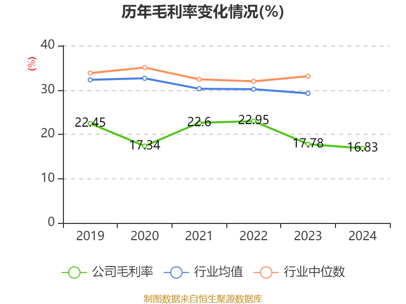 永顺泰(001338.SZ)：一季度净利润7101.54万元 同比下降13.52%