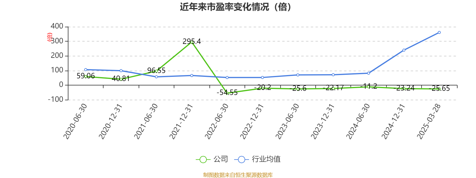 永顺泰(001338.SZ)：一季度净利润7101.54万元 同比下降13.52%