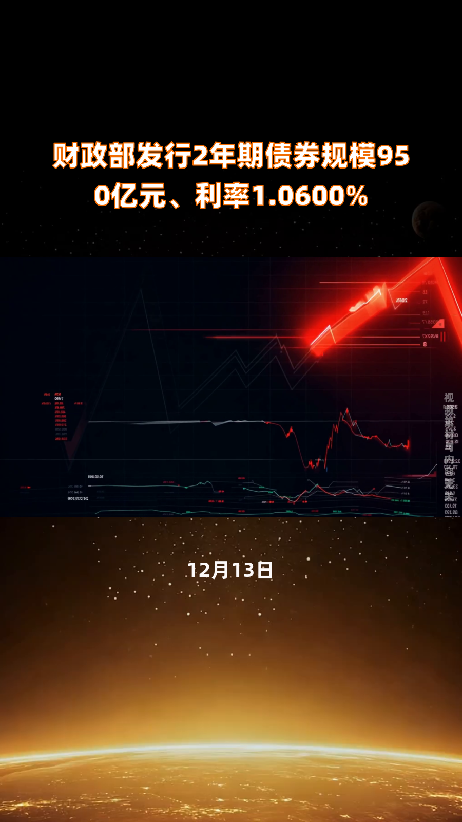 财政部：3月全国发行新增债券4375亿元