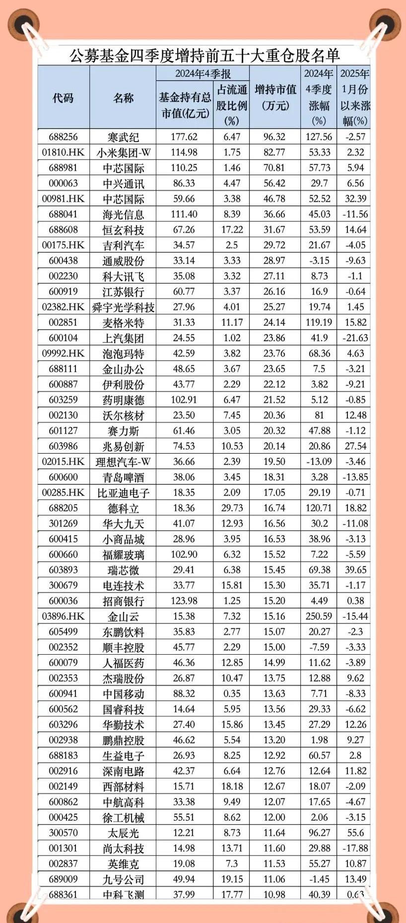 长高电新：截止2025年4月18日，公司股东总户数为37236户