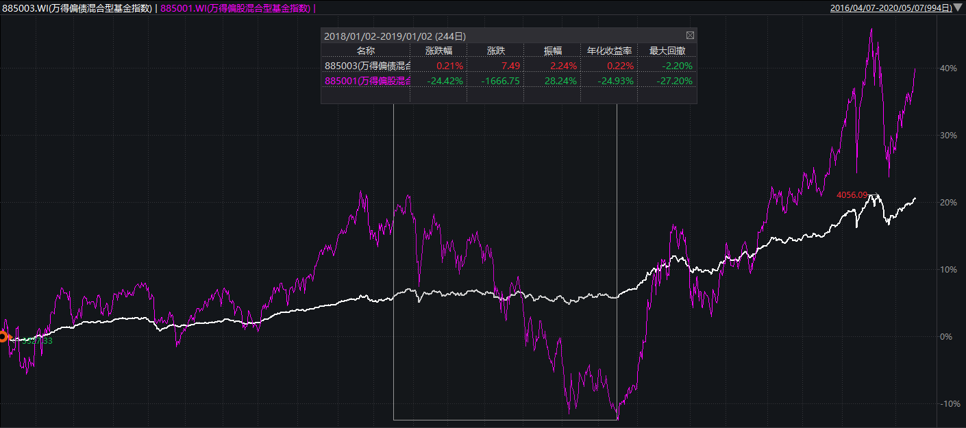 联博推出首只低波“固收+”基金 外资机构积极布局中国市场